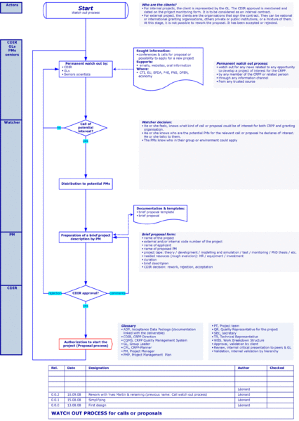 File:WatchOutProcess-R0.0.2.gif